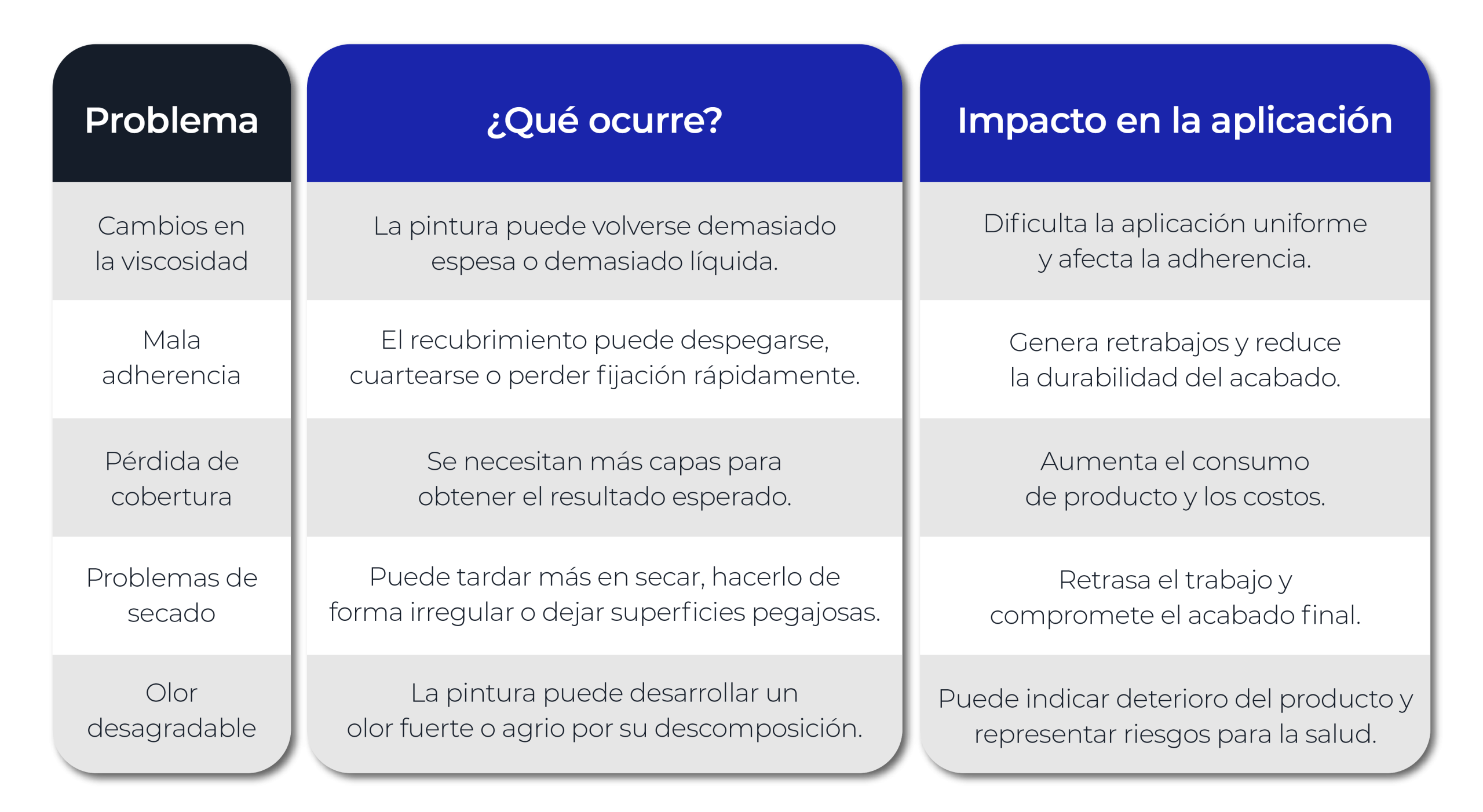 Qué pasa cuando usas pintura caducada