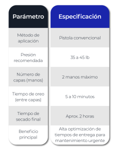 Especificación de Esmalte High Heat